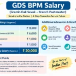 GDS BPM Salary: TRCA, DA, Perks & Growth Explained