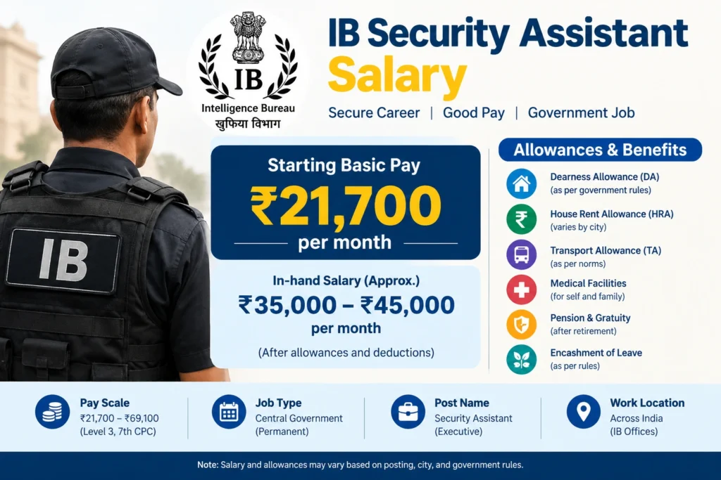 IB Security Assistant Salary