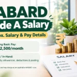 Nabard Grade A Salary