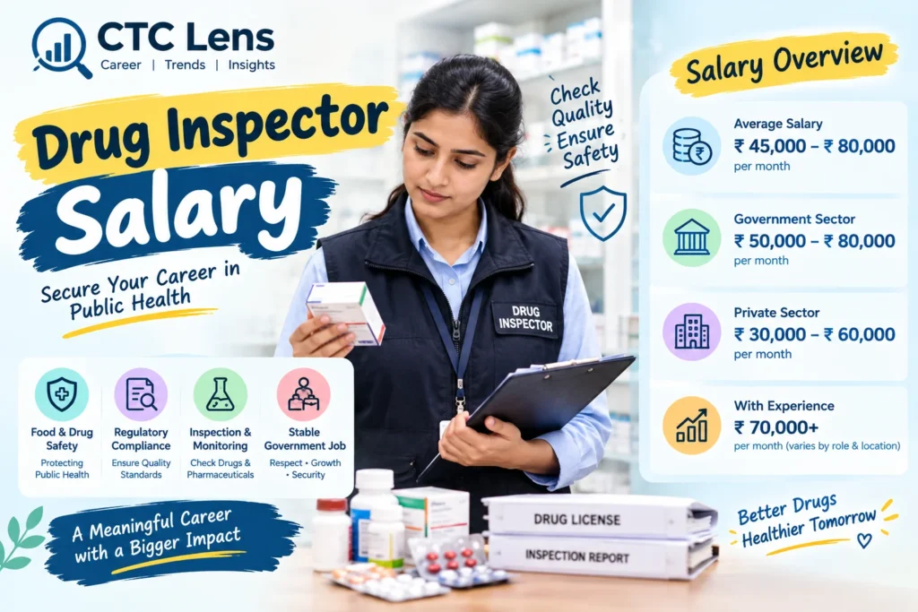 Drug Inspector Salary